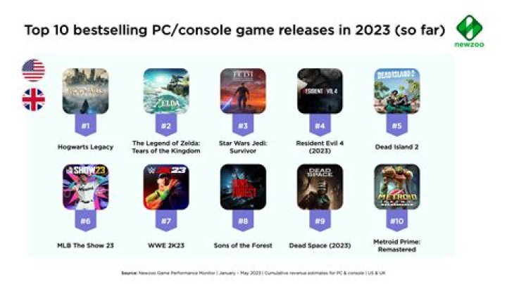 10 Games To Play Before Sniper Elite 5 Comes Out