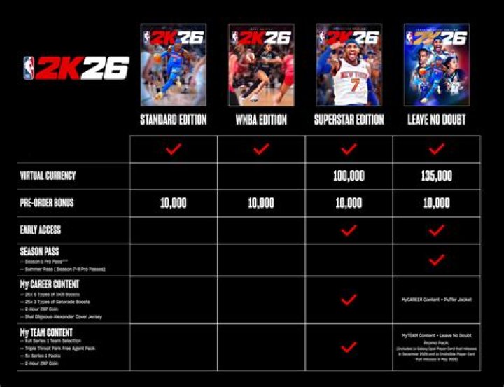 2K Releases Four Bundles For $30 Each