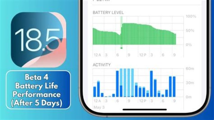 4. Battery Life