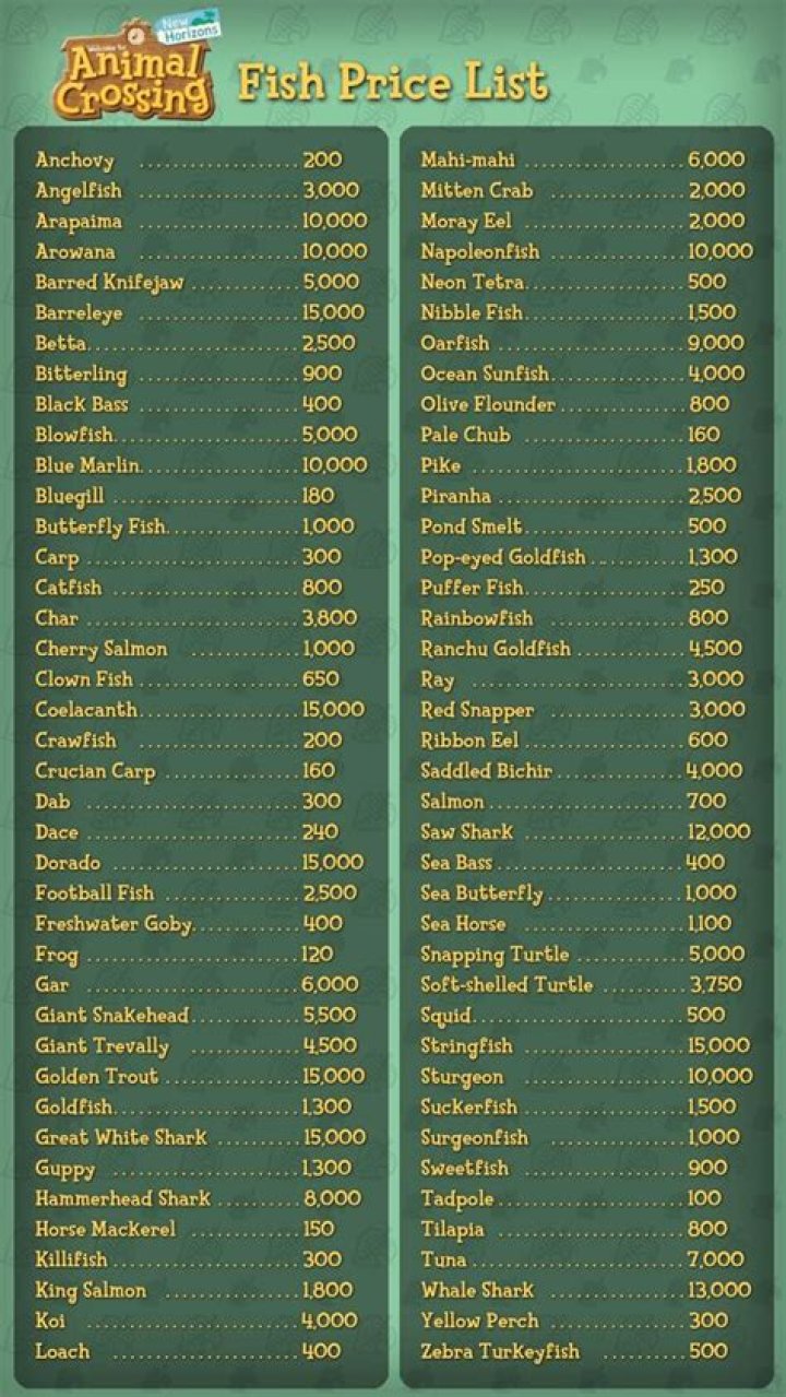 
Animal Crossing: New Horizons – Fish Prices Guide
