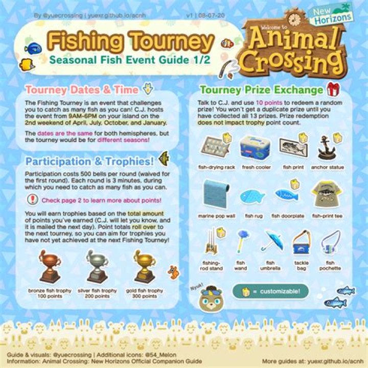 
Animal Crossing: New Horizons Fishing Tourney Prizes – How to Get Them All