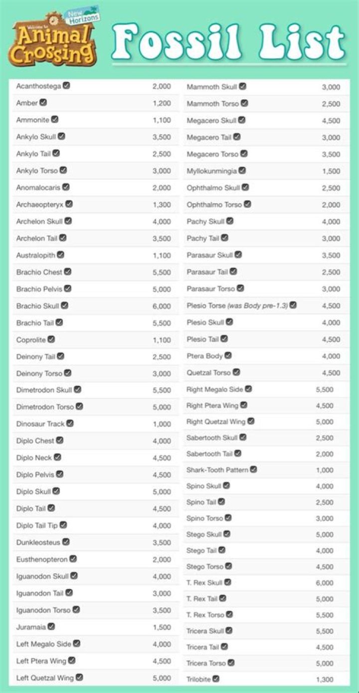 
Animal Crossing: New Horizons – Fossil Prices Guide