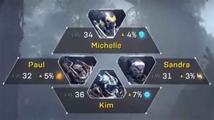 Anthem Level Cap | What is the max rank?