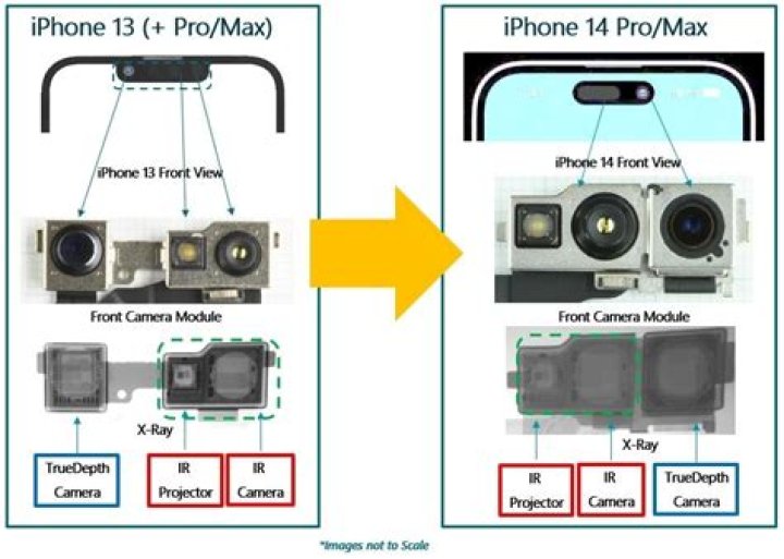 Apple iPhone 12 Pro | What is LiDAR?
