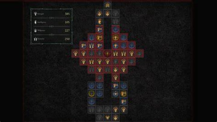 Best Diablo 4 Barbarian Builds – Skills, Stats, and Items
