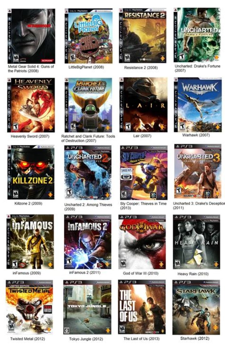 Best PS3 Exclusive 2012 - GameRevolution