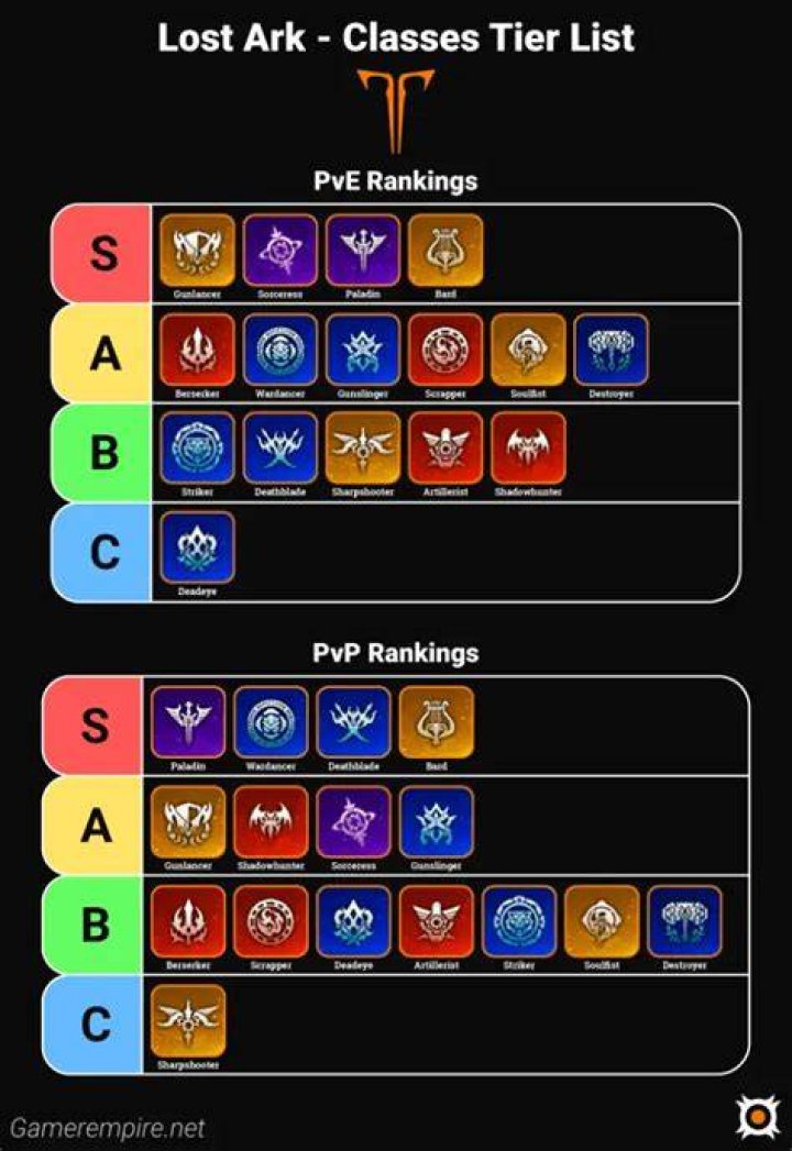 Best Support Classes in Lost Ark: Ranked Tier List