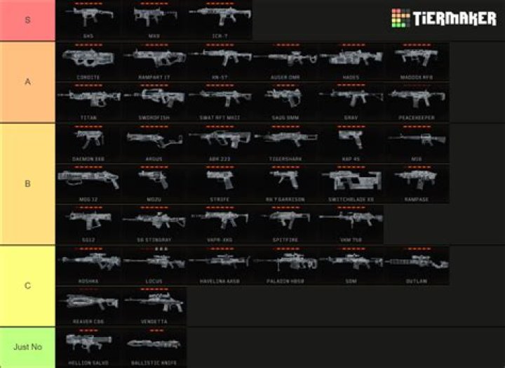 Black Ops 4 weapons that we NEED in Blackout