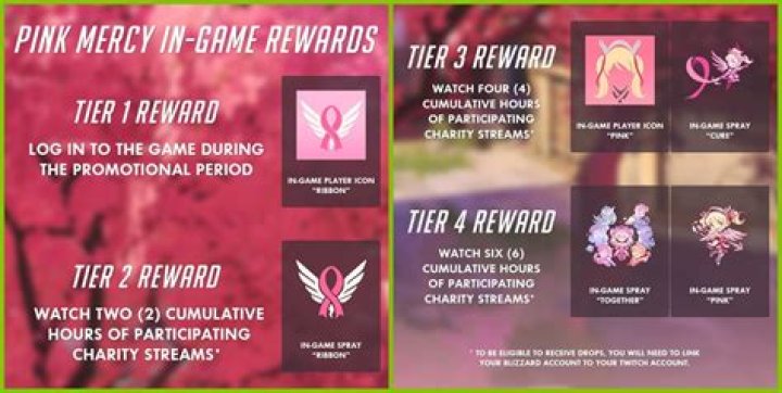 Blizzard Reveals How the Overwatch Pink Mercy Skin Helped Breast Cancer Awareness