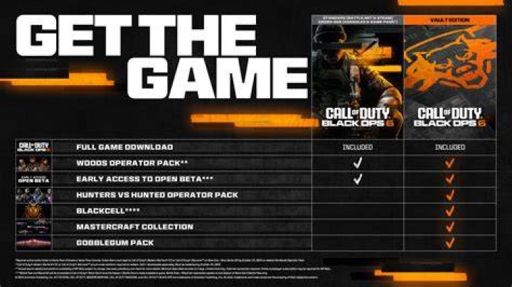 Call of Duty Black Ops 4 PS4 Freebies Available Ahead of Launch