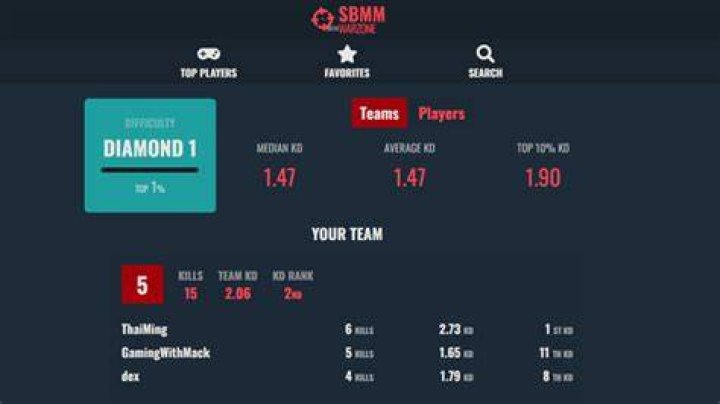 Call of Duty SBMM Warzone tracker website identifies lobby KD ratio