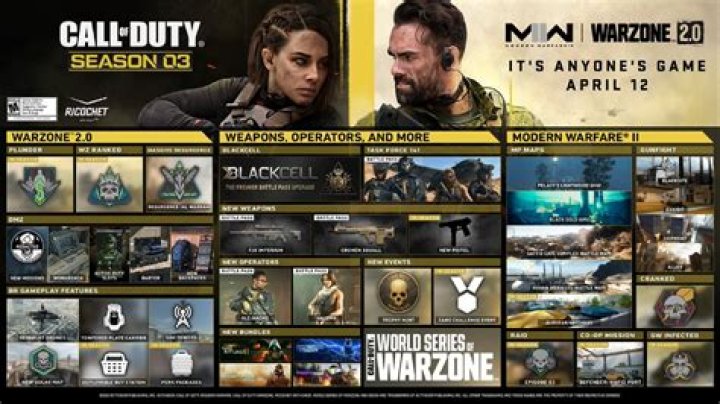Call of Duty: Warzone Season 3 End Date and Time