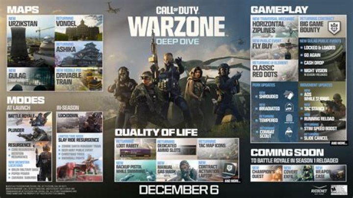 
Call of Duty: Warzone Update Patch Notes Released Today