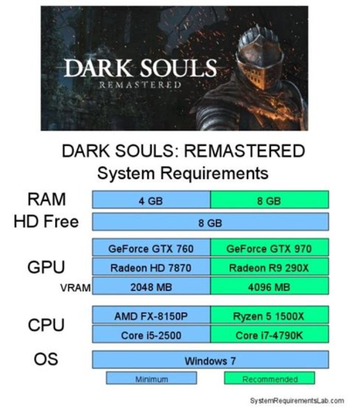 
Dark Souls 3 PC Will Run at 60 FPS, Despite Rumors of Low Framerate Lock