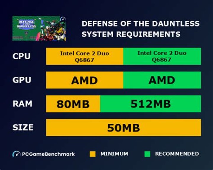 Dauntless System Requirements | Can I run Dauntless?