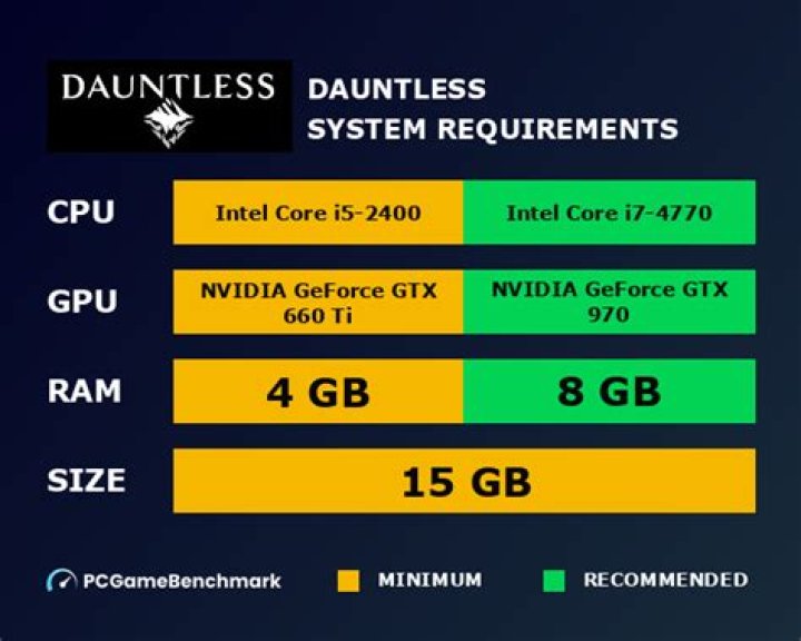 Dauntless System Requirements