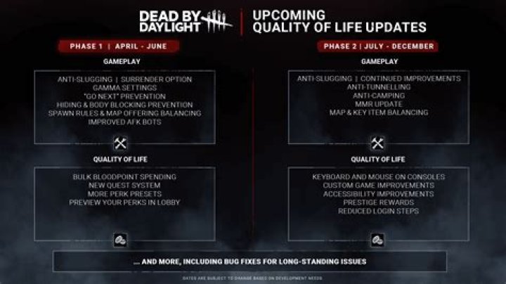 
Dead By Daylight Update 2.18 Patch Notes