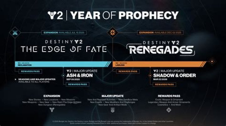 Destiny 2 2.0.0.1 Update Patch Notes: What's Changed in the New Destiny 2 Hotfix?