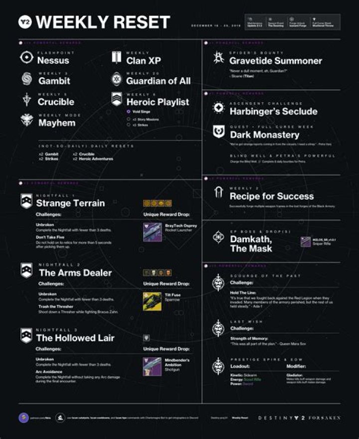 Destiny 2 weekly reset time