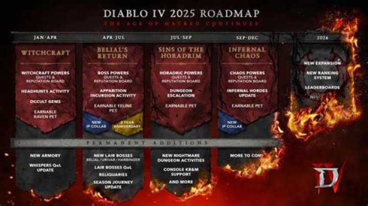 Diablo 3 2.4.0 New Areas And Features Detailed