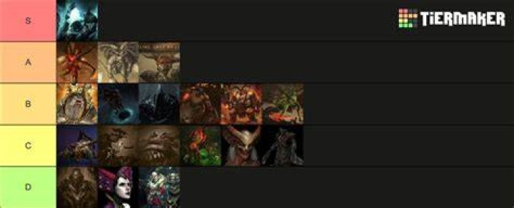 Diablo III Bosses and Events
