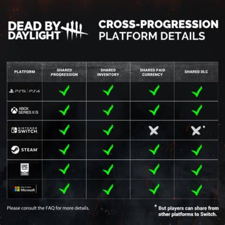 Does Dead by Daylight Have Cross Progression?
