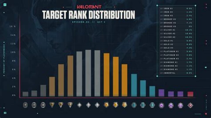 does valorant have mmr