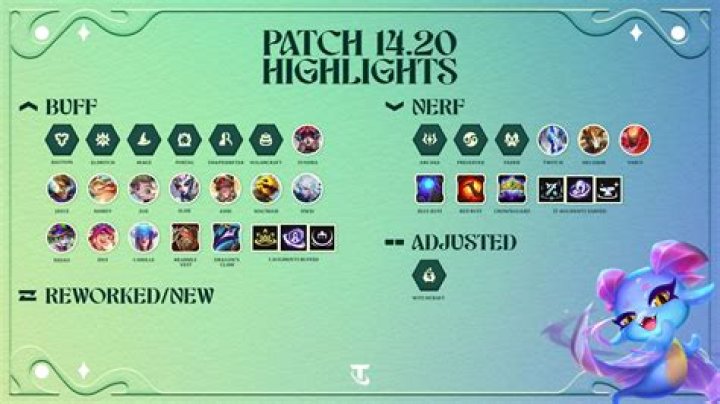 Fortnite 3.00 Update Patch Notes | Today, January 14