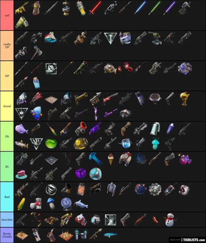 Fortnite Current Weapon List