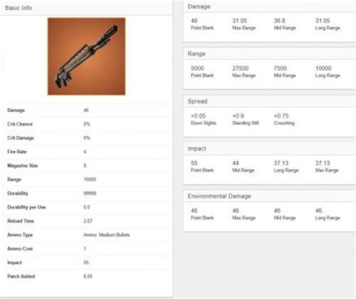Fortnite Legendary Infantry Rifle Stats