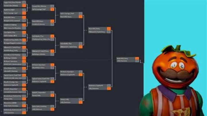 Fortnite Tournament Bracket: Every Match in the Keemstar Friday Fortnite Tournament