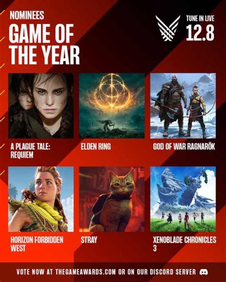 Game Developers Choice Awards 2022 Nominees Announced
