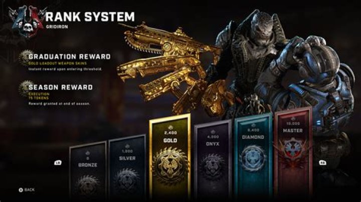 Gears 5 Ranking System