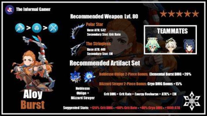 
Genshin Impact Aloy Build Guide: Best Weapon, Artifacts, and Team Composition