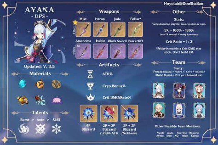 
Genshin Impact Ayaka DPS Build (2.6): Best Weapon, Artifacts, and Team Composition