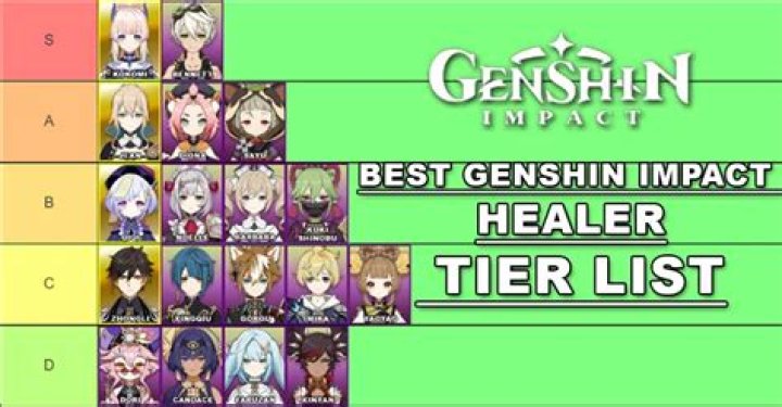 Genshin Impact Healer Tier List (3.8): Best Healers in Genshin, Ranked