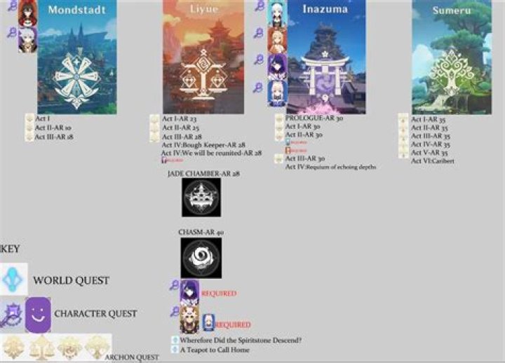 Genshin Impact roadmap