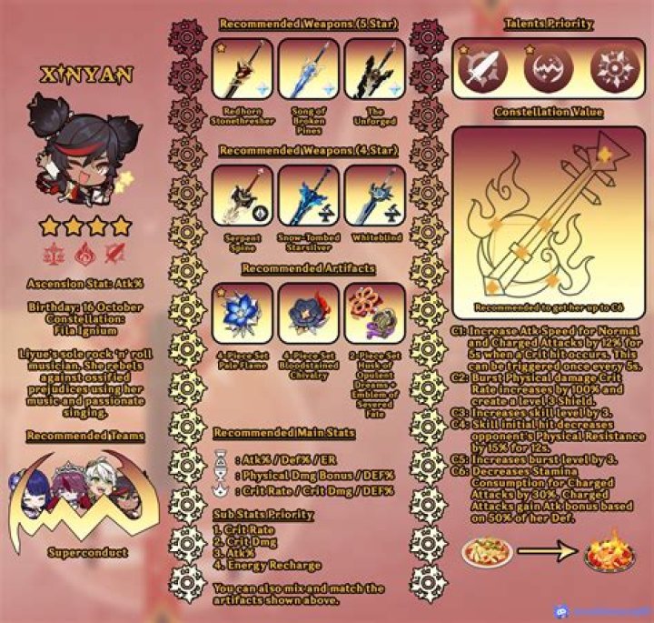 Genshin Impact Xinyan Build: Best Weapons, Artifacts, and Team Comps