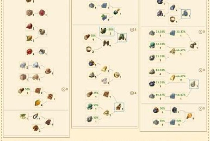 Grand Ages: Rome PC Cheats