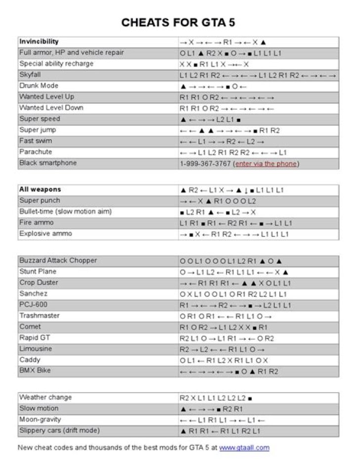 GTA 5 Cheats PS5: PlayStation 5 cheat codes for unlimited money, cars, guns, tank