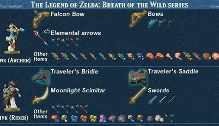 Here's What Amiibo Do In Zelda: Breath of the Wild