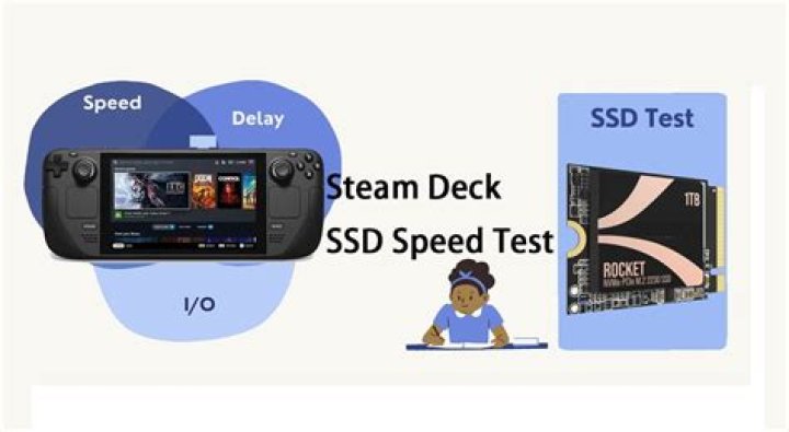 How To Check My Steam Deck SSD Model and Speed