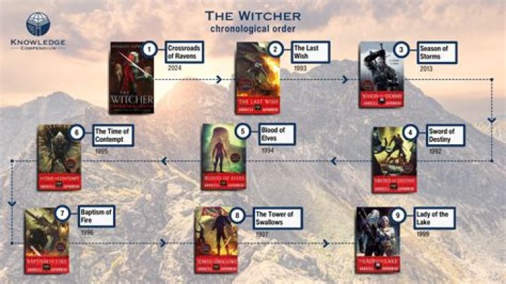How To Read The Witcher Books in Order