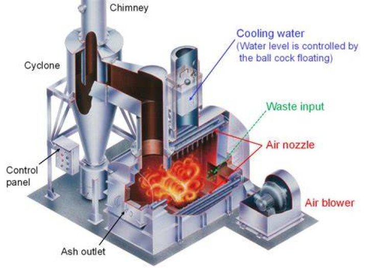 incinerator
