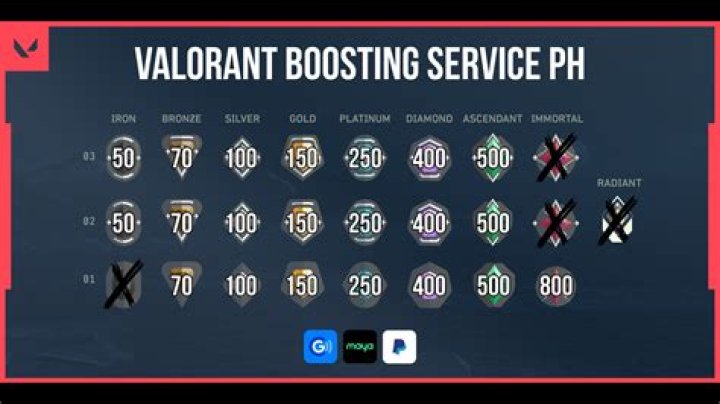Is boosting safe in Valorant?