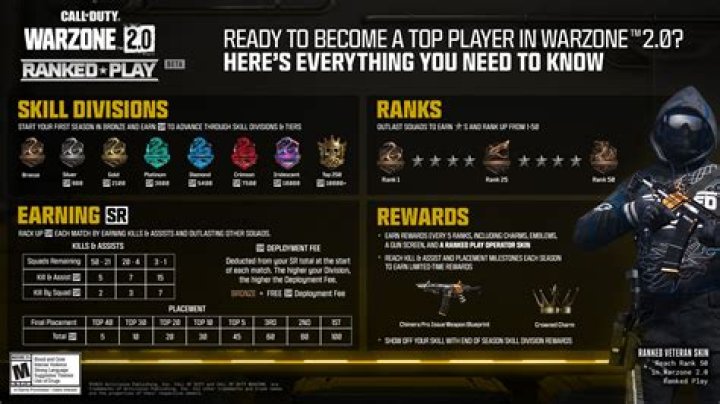 Is Call of Duty: Warzone pay-to-win in 2021?