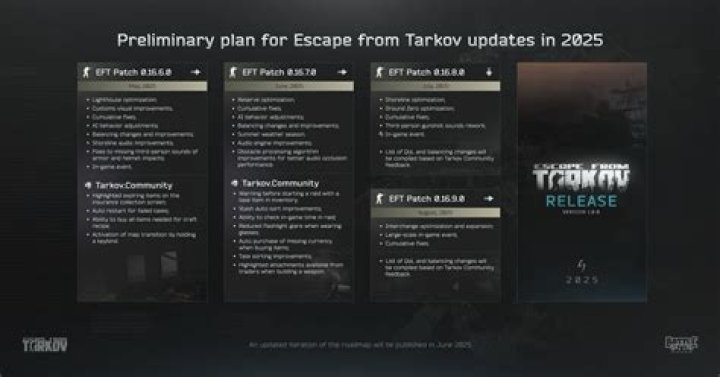 Is Escape from Tarkov coming to consoles_