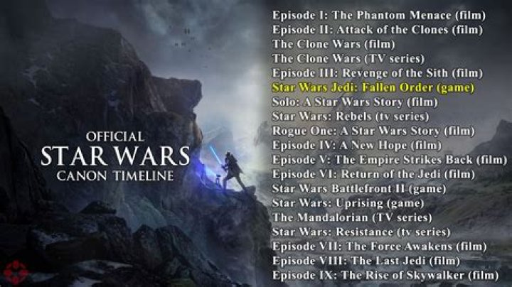 Is Star Wars Jedi: Fallen Order canon?