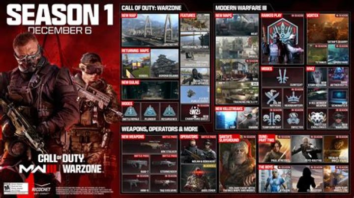 Is There a Warzone 3 Release Date & Is It Coming Out?