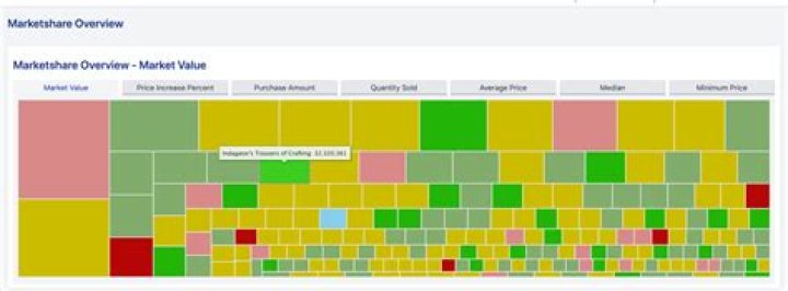 marketboard